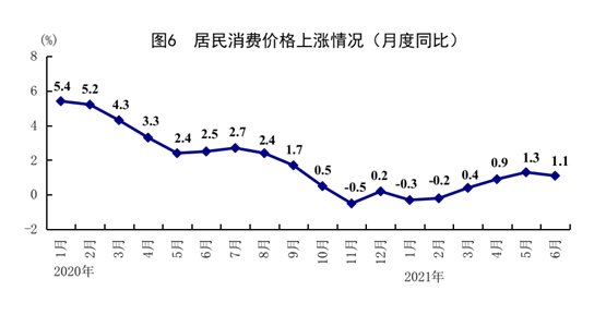 2021年居民消费价格指数（2021居民消费价格指数涨幅） 2021年住民
斲丧

代价
指数（2021住民
斲丧

代价
指数涨幅）〔丧葬指数是多少〕 新闻资讯