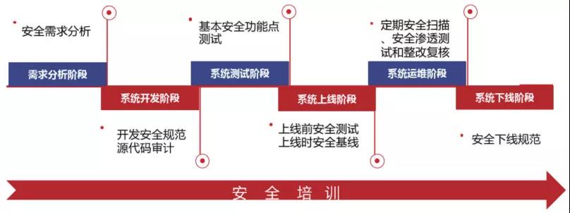 代码安全审计的重要性