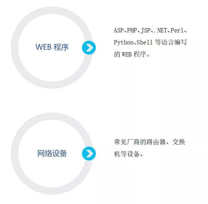 渗透web程序以及网络设备